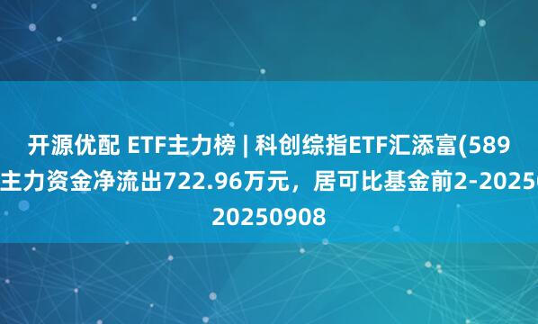 开源优配 ETF主力榜 | 科创综指ETF汇添富(589080)主力资金净流出722.96万元，居可比基金前2-20250908